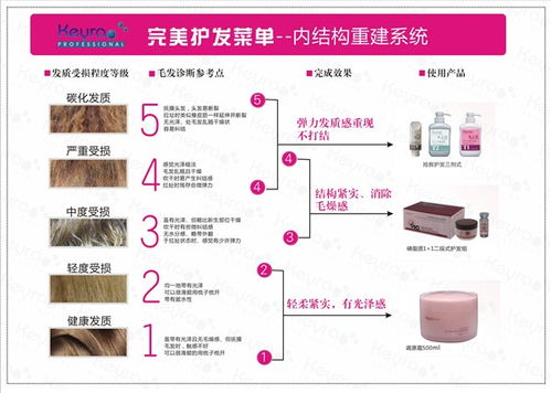 发品商,化妆品,美发用品,交友网,美容用品,美博会,博览会,美容展,发品