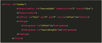 威海力丰网络 从网站建设到微信营销，轻松开启SVG滤镜与网络营销新视野