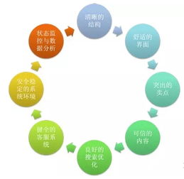 企业为什么要做营销型网站？网络营销策划专家金思源深度解析